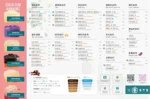 Picture of menu information at CHUN FUN HOW Burnaby