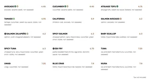 ZUBU Ramen Kerrisdale - Japanese & Sushi restaurant in Vancouver – fine dining dishes, interior photos, and ambiance.